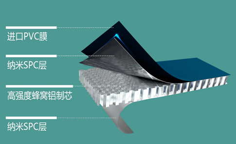 鋁蜂窩SPC板就是石塑板貼PVC膜,就用SPC墻板膠水2